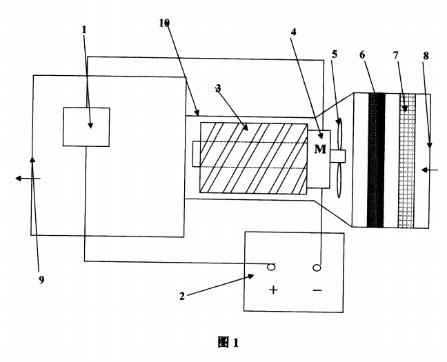 電腦散熱風扇 電腦散熱風扇